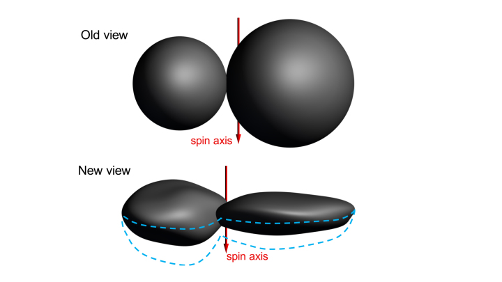 Ultima Thule new view